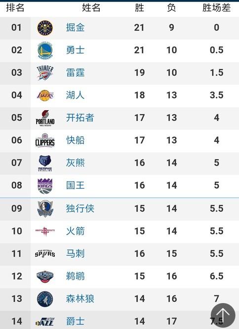 乐部的负责
